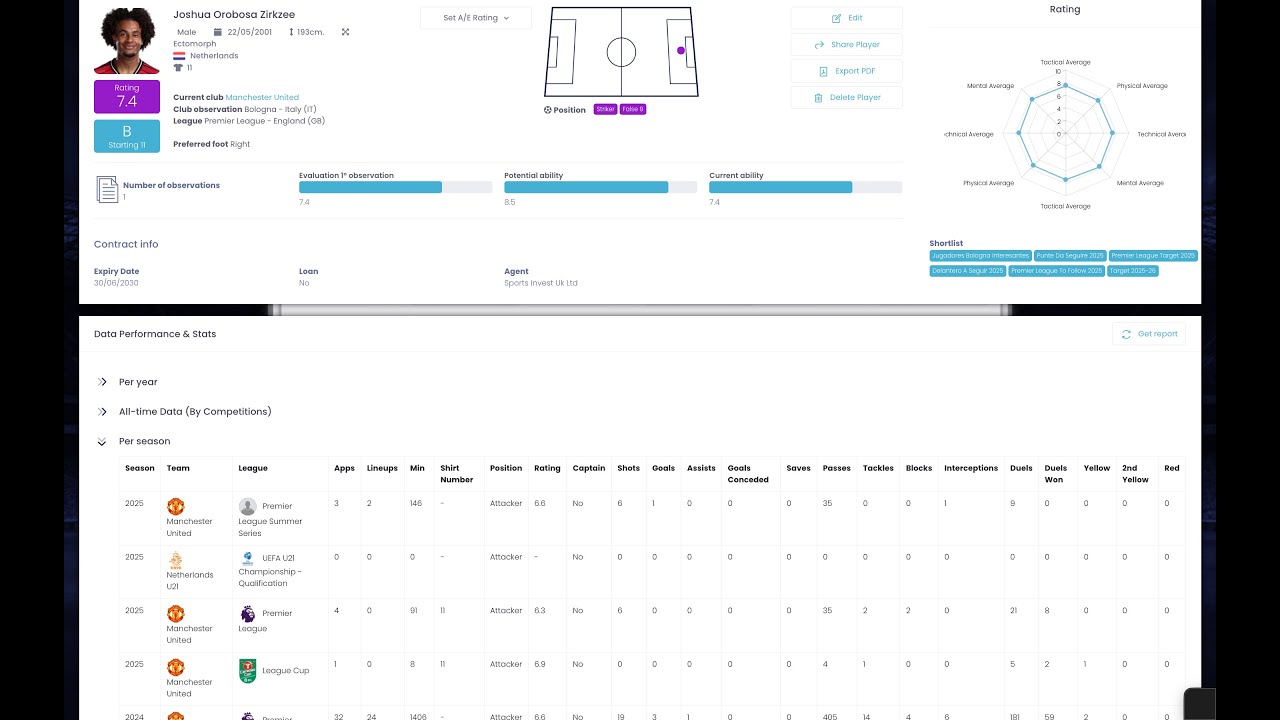 How to Create a Complete Scouting Report: From Observation to Data-Driven Analysis - ENG