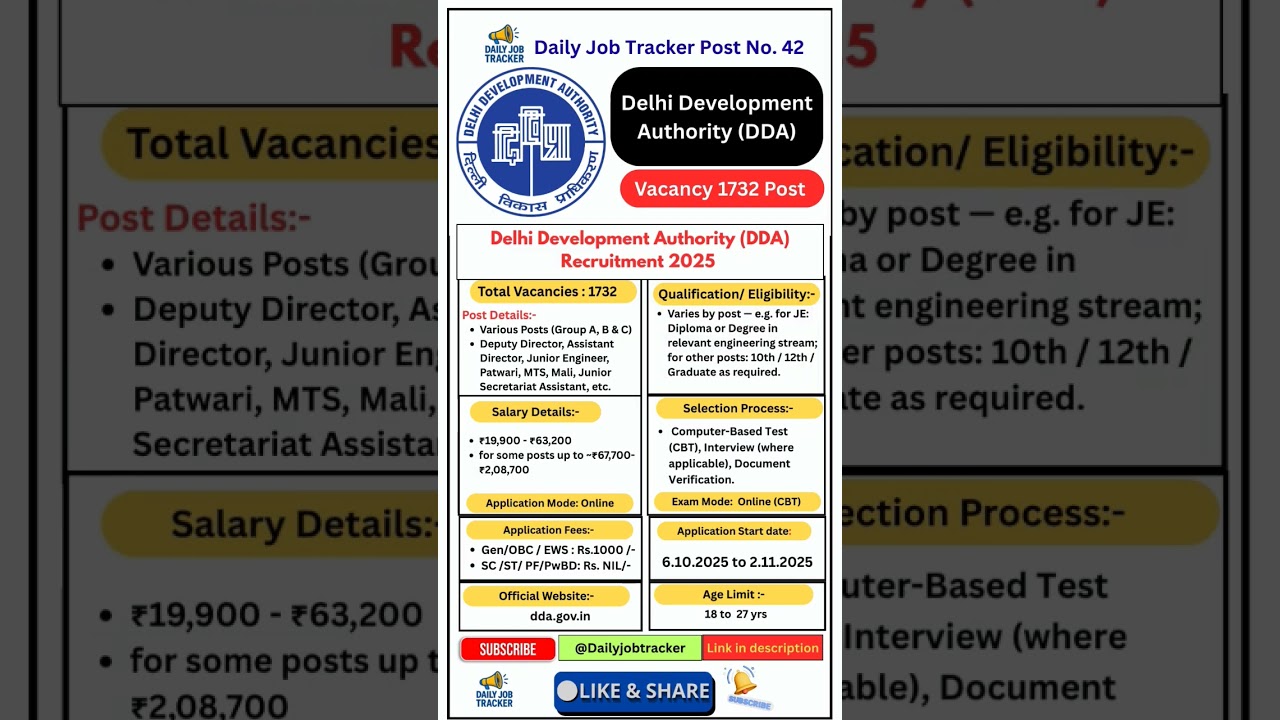 (DDA) Recruitment 2025 🔥Group A, B, C II Junior Engineer, Mali, Assistant #shorts  #dailyjobtracker