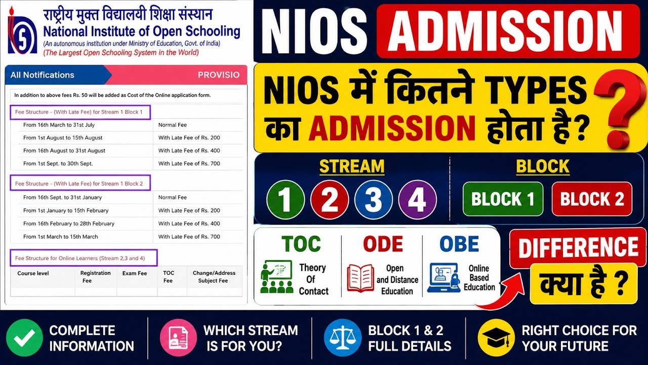 NIOS Open School in Arunachal PradeshStream 1, 2, 3 & 4 Block 1 & 2 difference, TOC, ODE OBE #nios