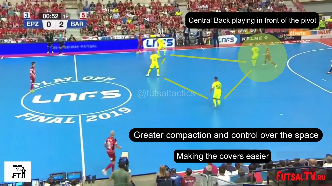 Futsal Class - FC Barcelona's Individual Defense