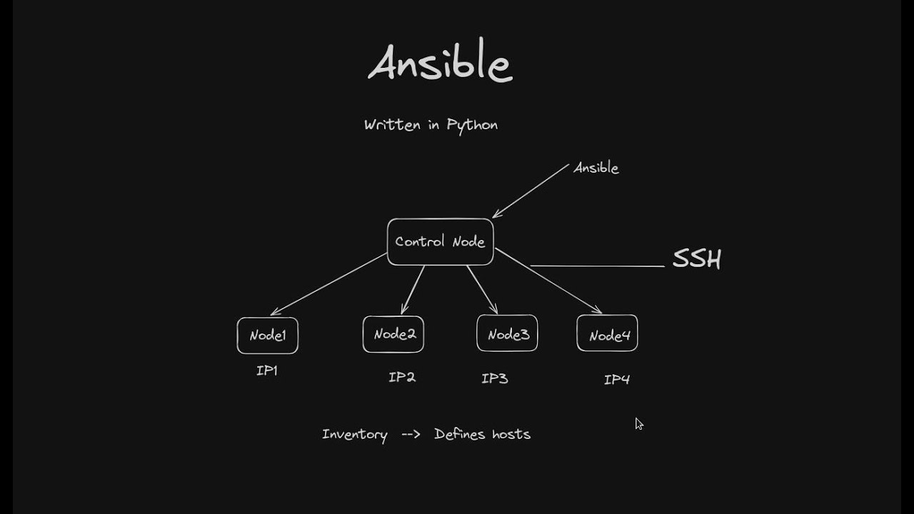 You Need to learn Ansible : Introduction to Ansible