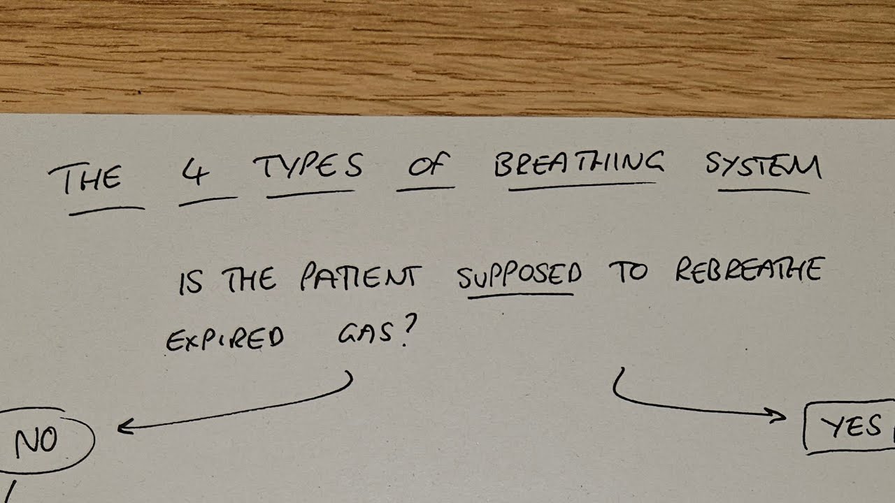 The Four types of breathing system for the FRCA