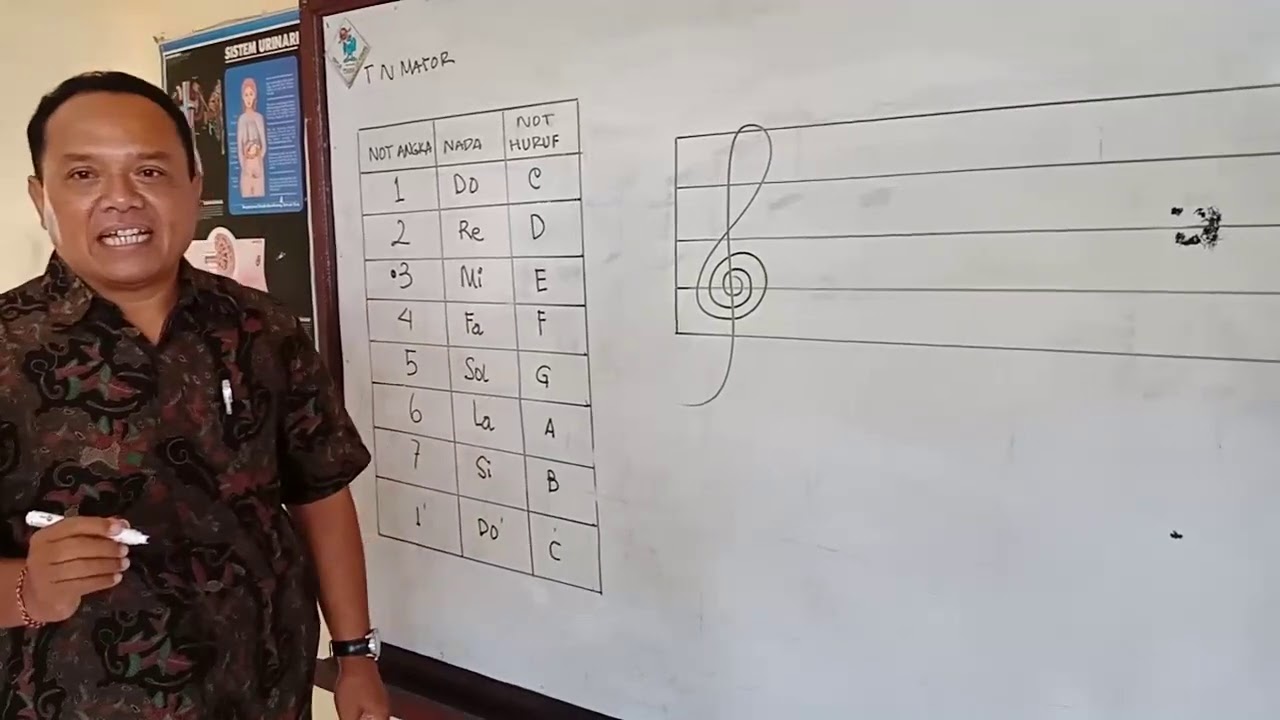 Tutorial 3 tentang meletakkan nada ke dalam paranada ( balok not)
