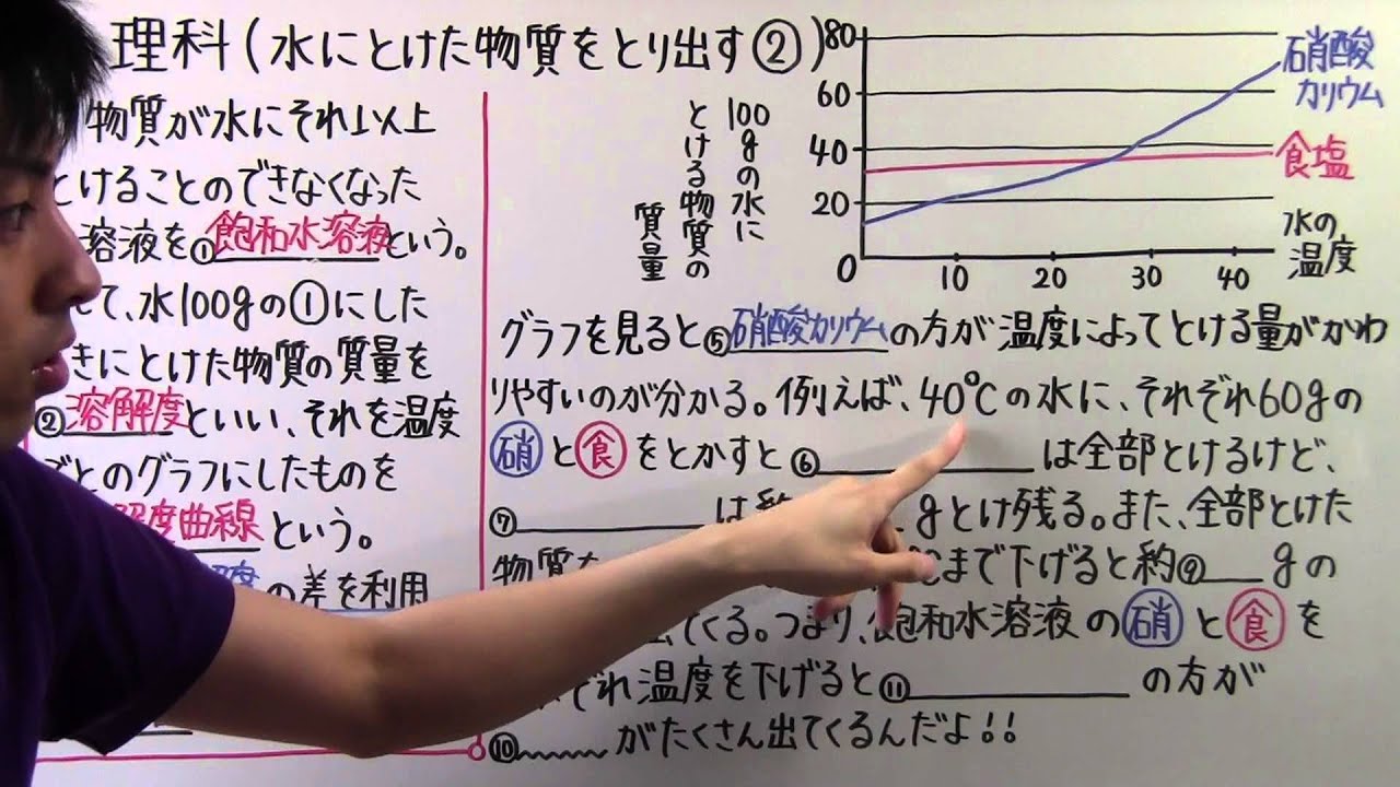 【理科】中1-29 水にとけた物質をとり出す②