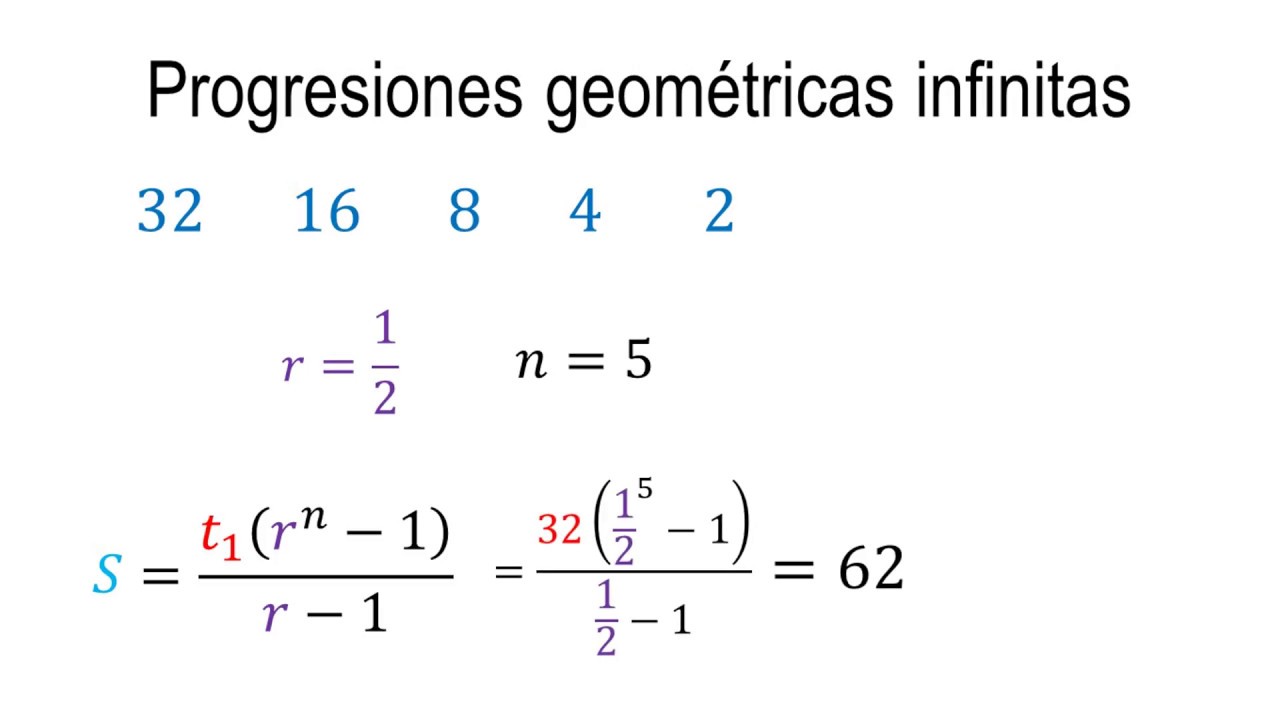 Progresiones geométricas infinitas