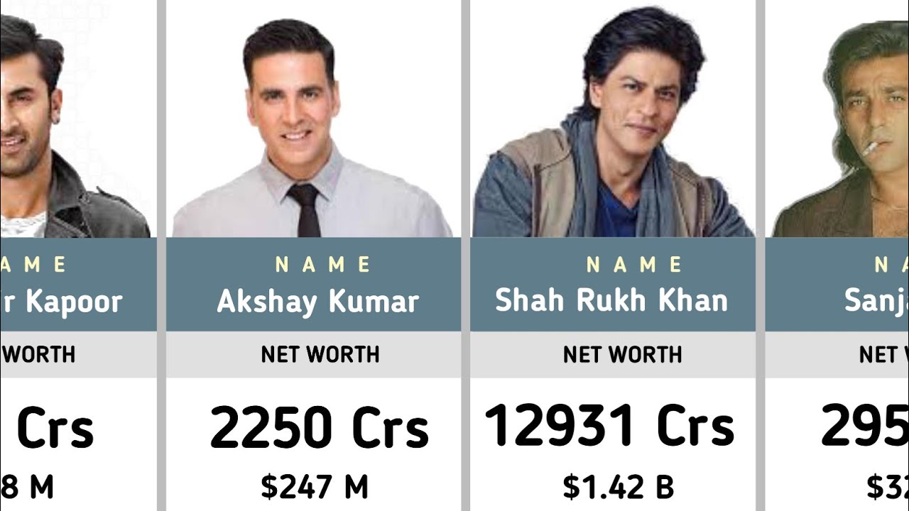 Top Richest Indian Actors.