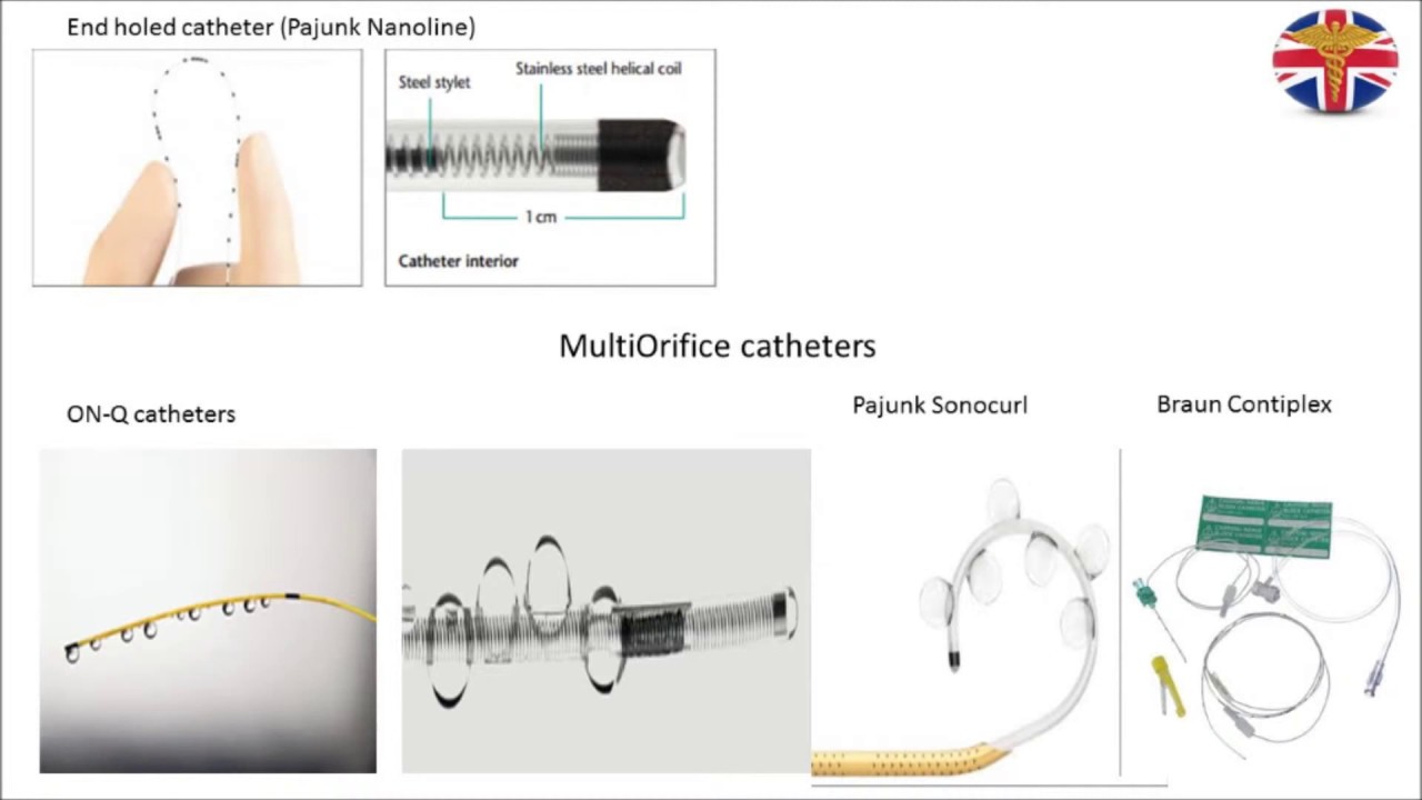 Continuous peripheral regional anaesthesia systems