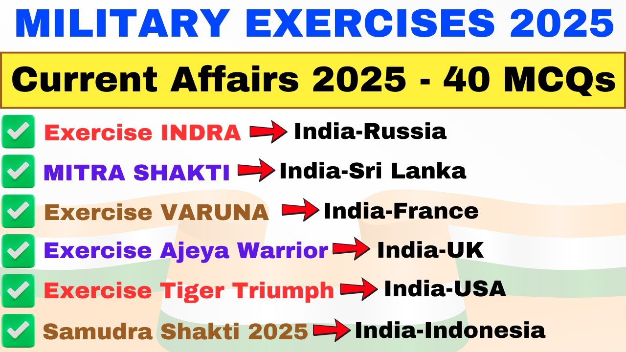 Military Exercises 2025 | Current Affairs MCQs | 40 Important Questions