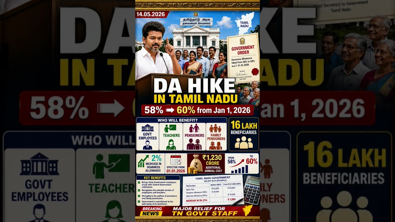 Tamil Nadu Govt DA Hike 🔥 | 58% to 60% from Jan 2026 | 16 Lakh Beneficiaries