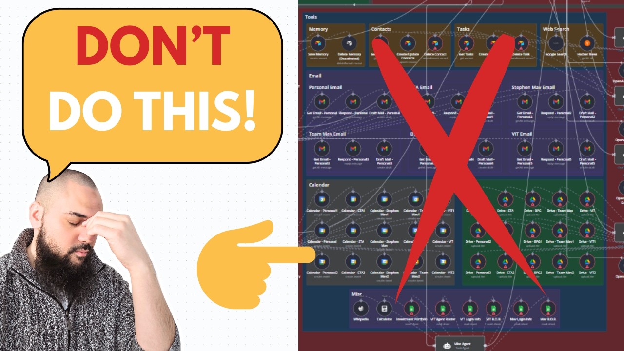 How to Build Scalable n8n Workflows | Ticket System Example