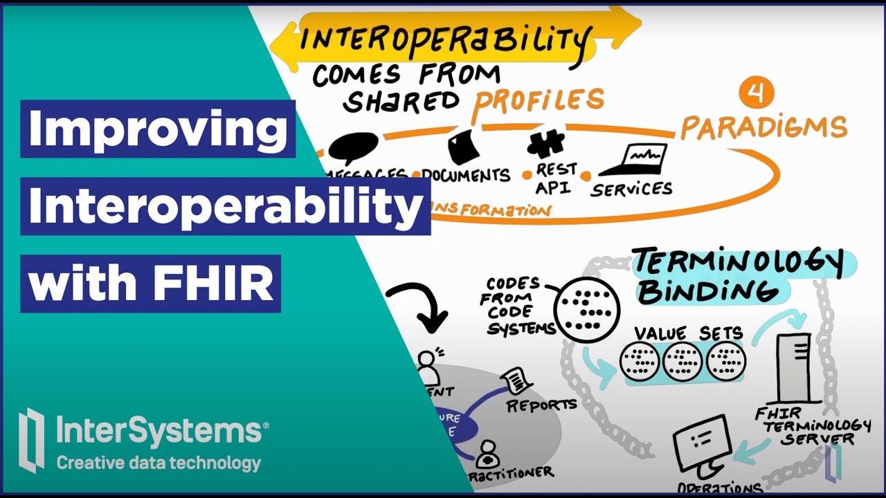 HL7 FHIR Что это такое на самом деле?