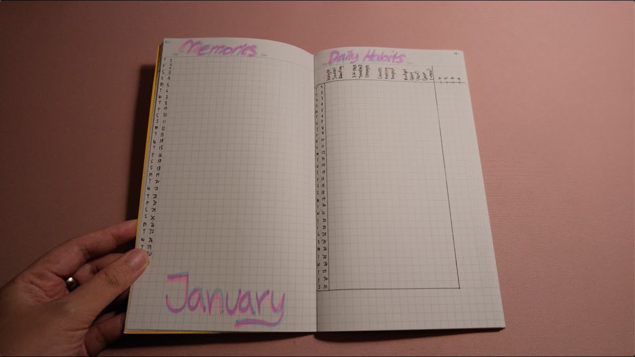 I tried habit trackers everyday | Updates on my habit tracking journey, bullet journaling