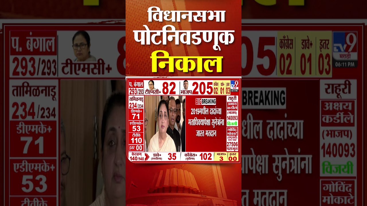 Baramati Election | बारामती पोटनिवडणुकीत सुनेत्रा पवारांचा नवा विक्रम