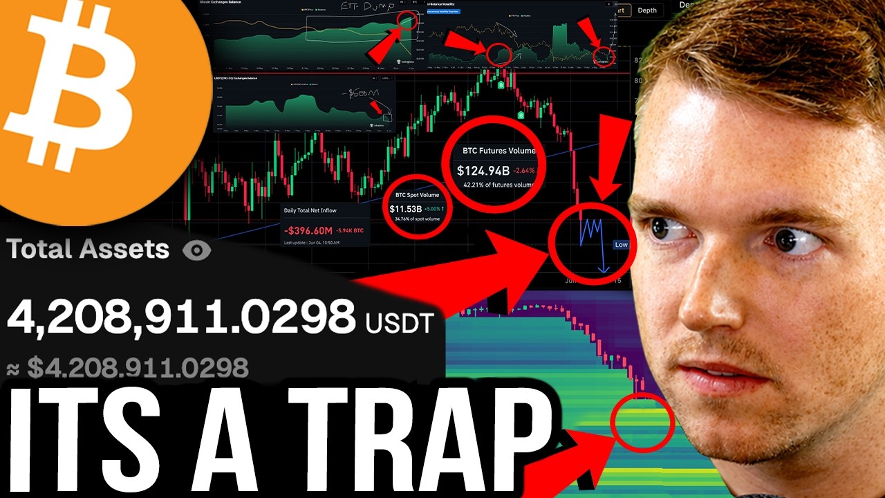 ВНИМАНИЕ: ТЕПЛОВАЯ КАРТА БИТКОИНА &mdash; ГИГАНТСКАЯ ЛОВУШКА!! ВОЗМОЖНО, Я ЗАКРОЮ СВОЮ КОРОТКУЮ ПОКУПКУ...