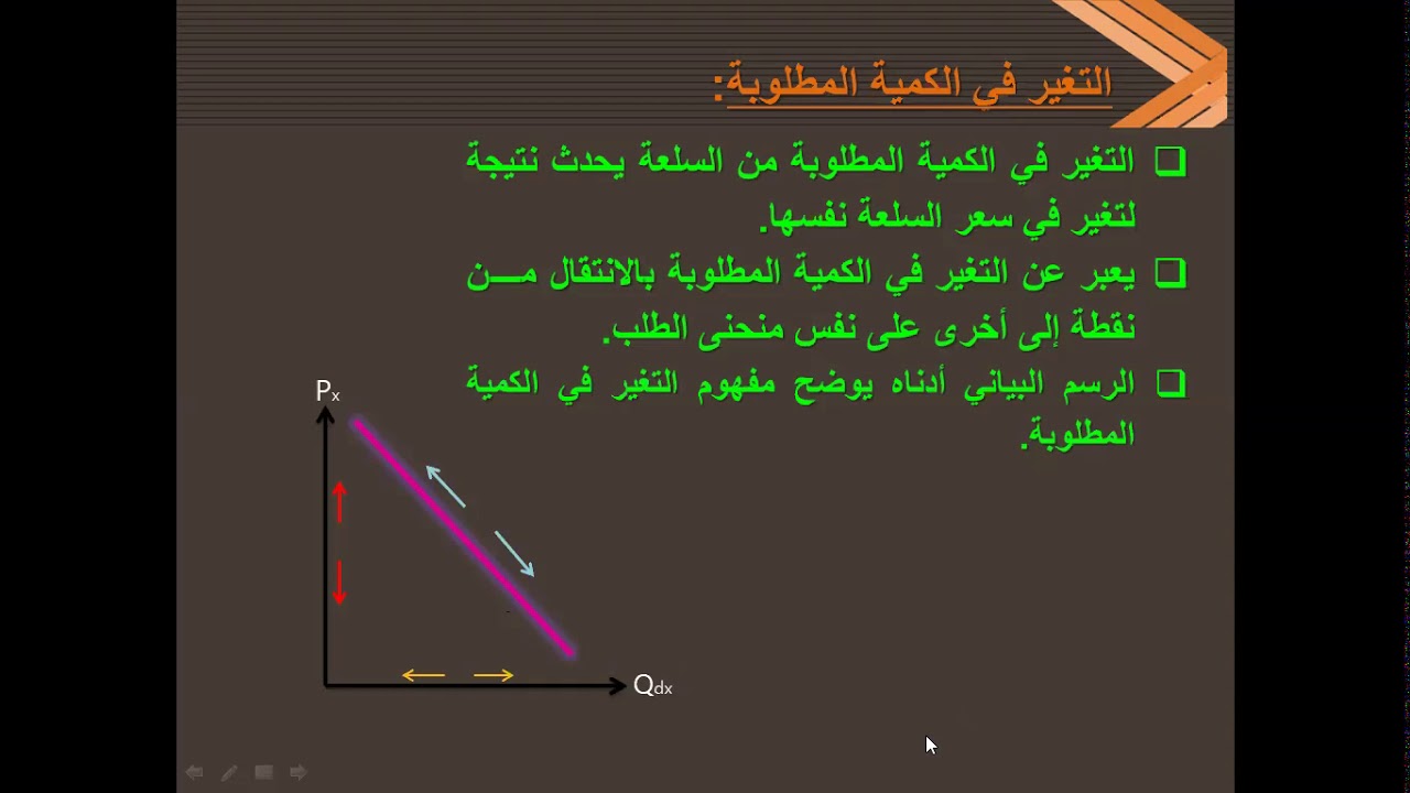 التغير في الكمية المطلوبة والتغير في الطلب + الحالات الاستثنائية للطلب
