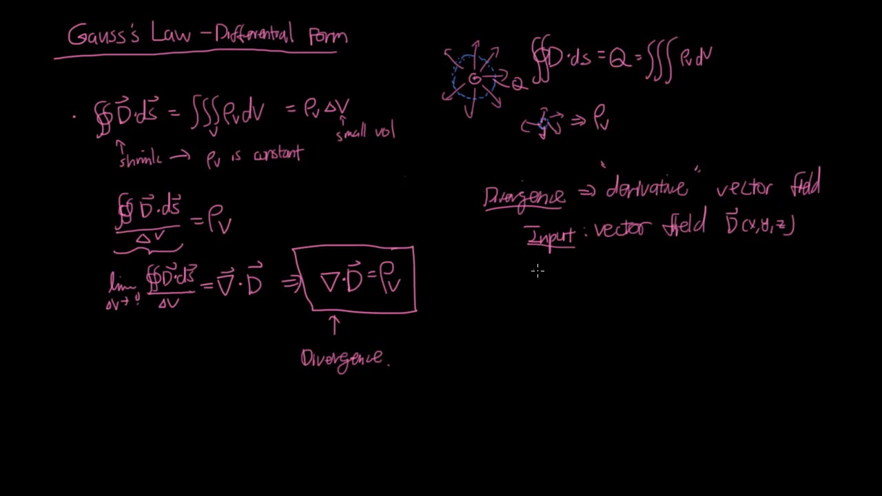 EM-Intro Skill 3-03: Define Gauss&rsquo;s Law (differential form) and the divergence of a vector field