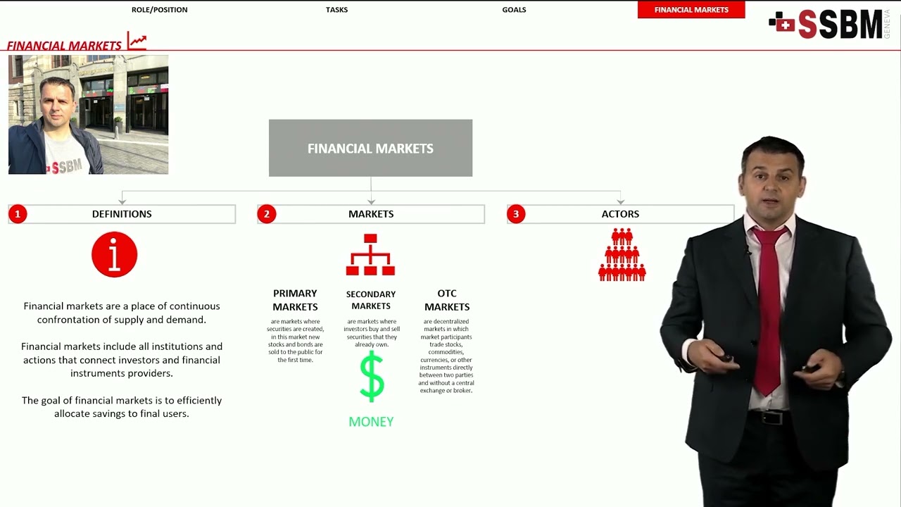 Financial Management - Financial Markets Definition and Actors