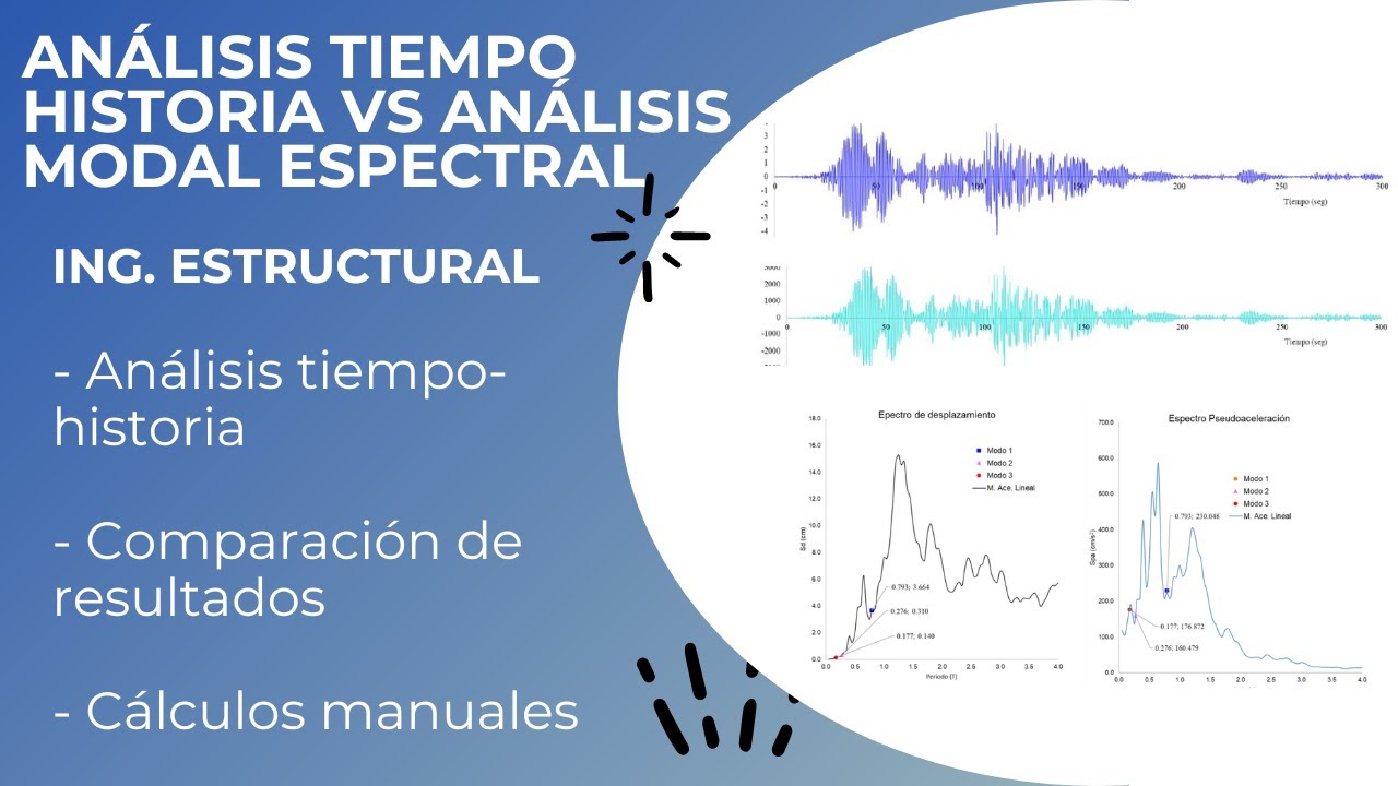 Análisis Tiempo Historia vs Análisis Modal Espectral - Comparación - Cálculos manuales