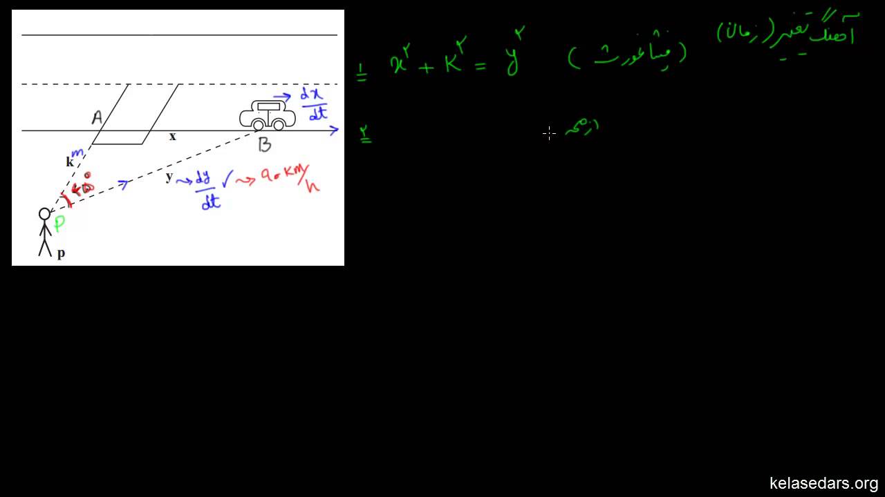 کاربرد مشتق ۱۹ - آهنگ تغییر وابسته ۱