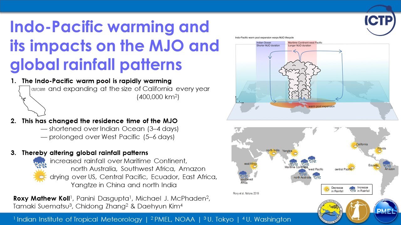Indo-Pacific warming and its impacts on the MJO and global rainfall patterns