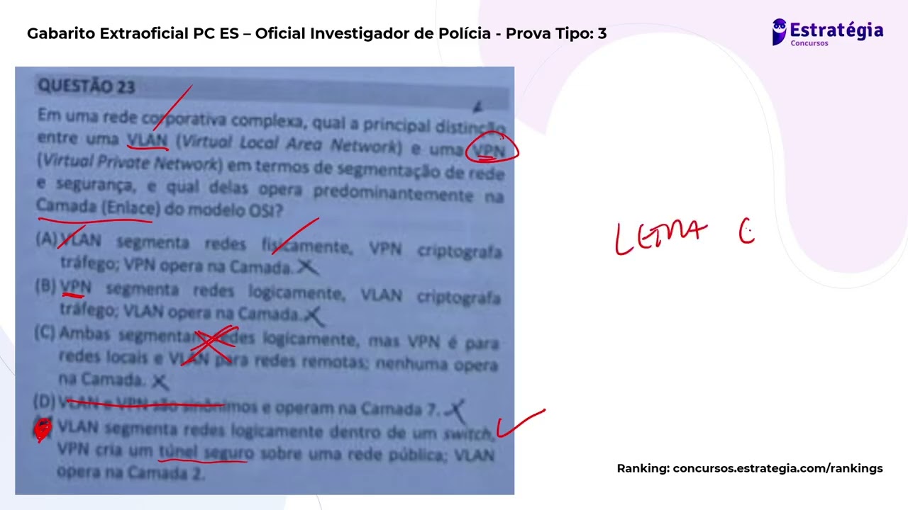 Gabarito de Informática da PCES - Renato da Costa (Polícia Civil do Espirito Santo)