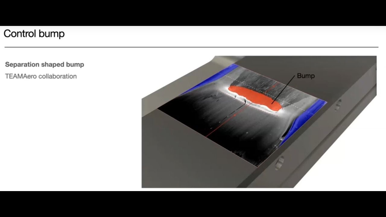 Three dimensional Oblique Shock wave Boundary Layer Interactions