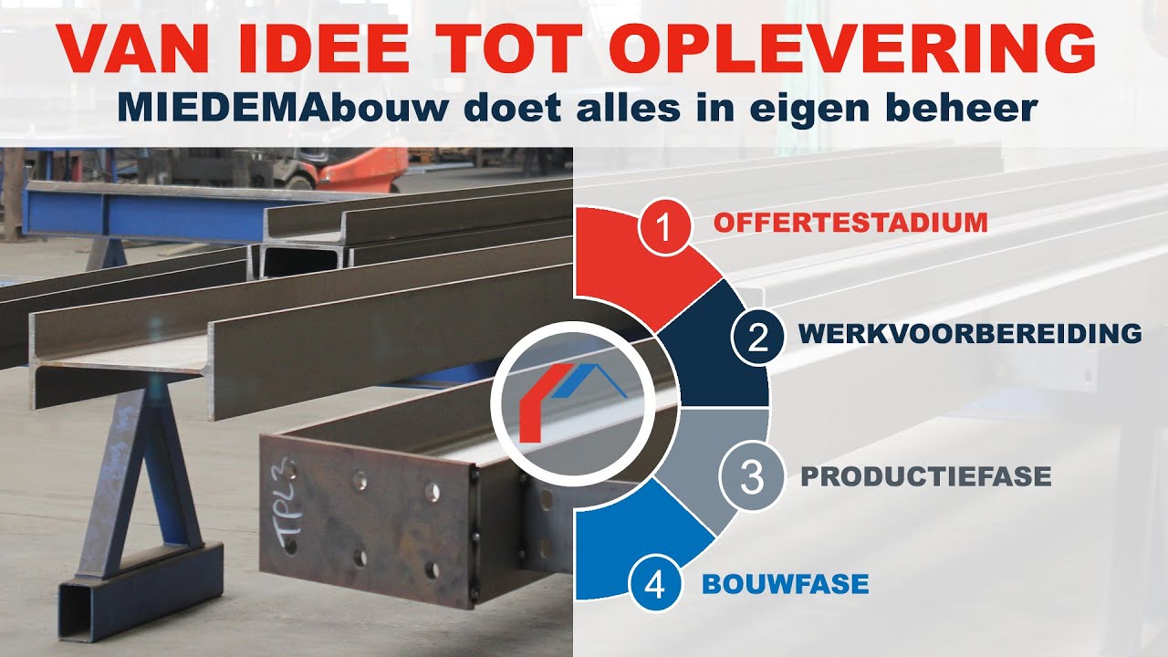 Bedrijfsvideo MIEDEMAbouw Grijpskerk