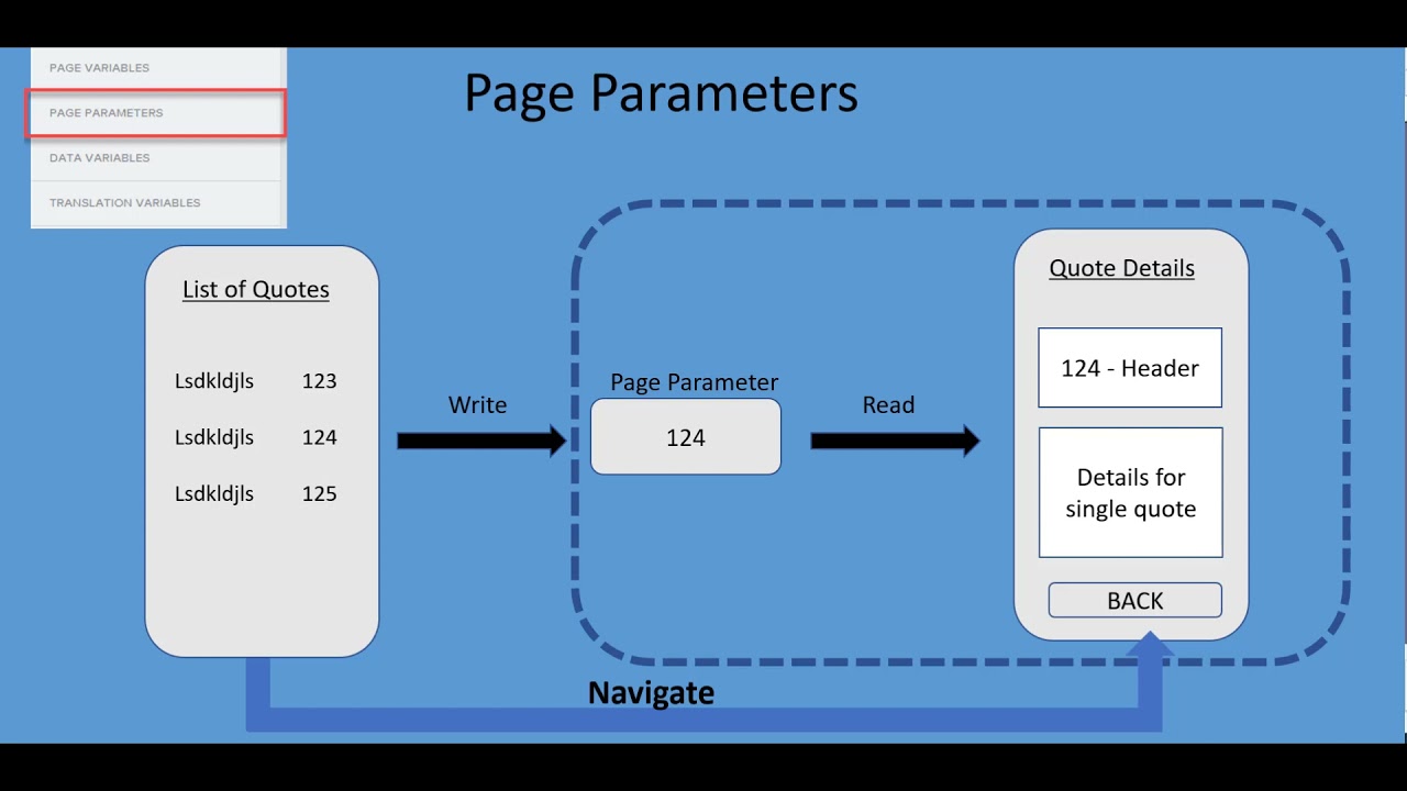 SAP AppGyver - Introduction to variables