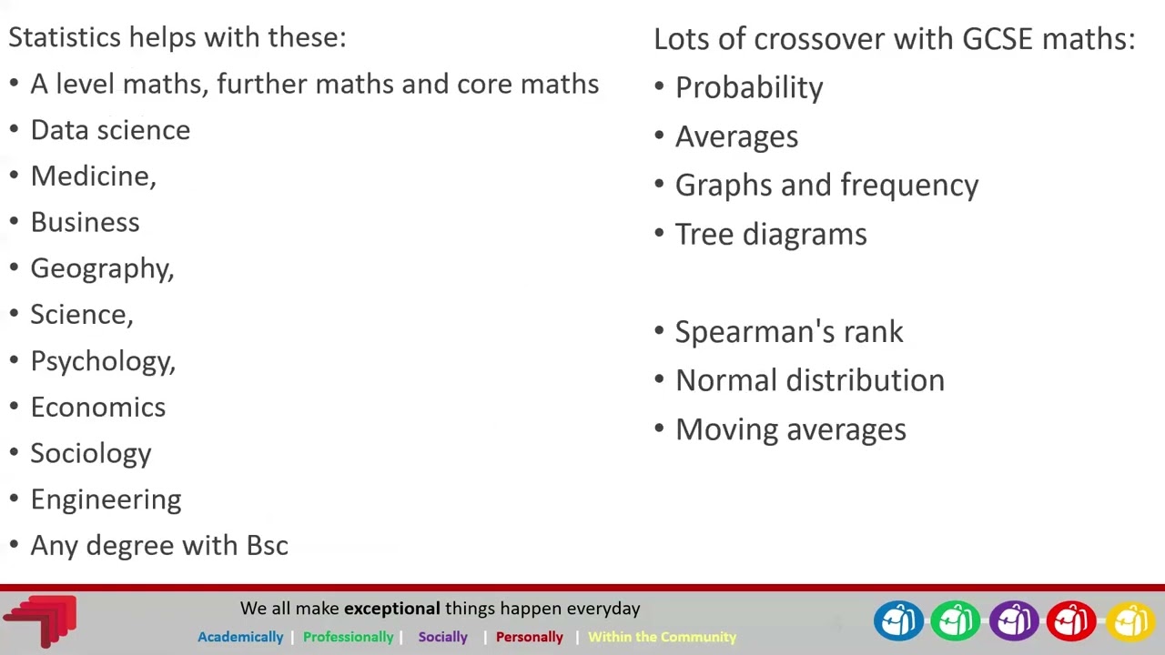 GCSE Options   Statistics