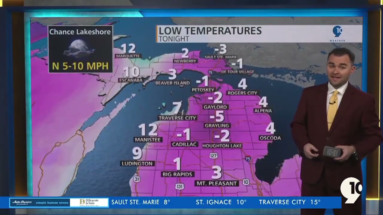 Cold, More Dry Time This Weekend (1-30-26) - Meteorologist John Gross