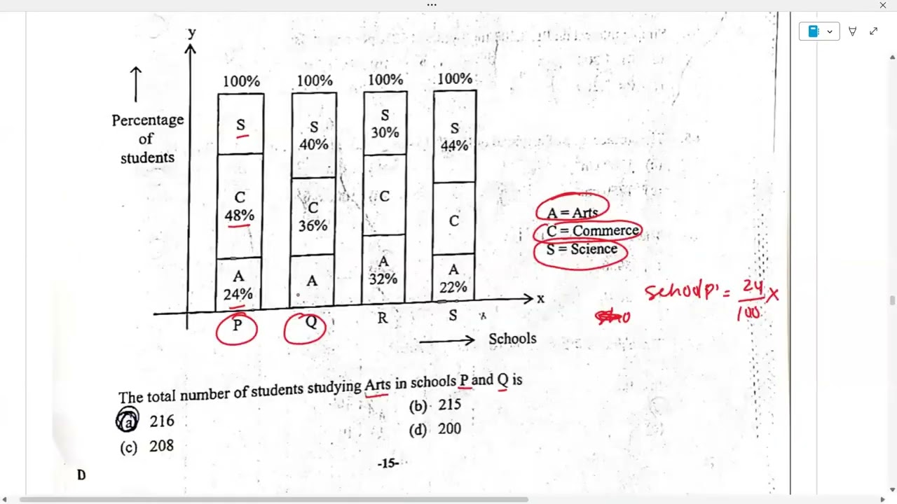 UDC 2025 APSSB maths paper solving by Nima sir