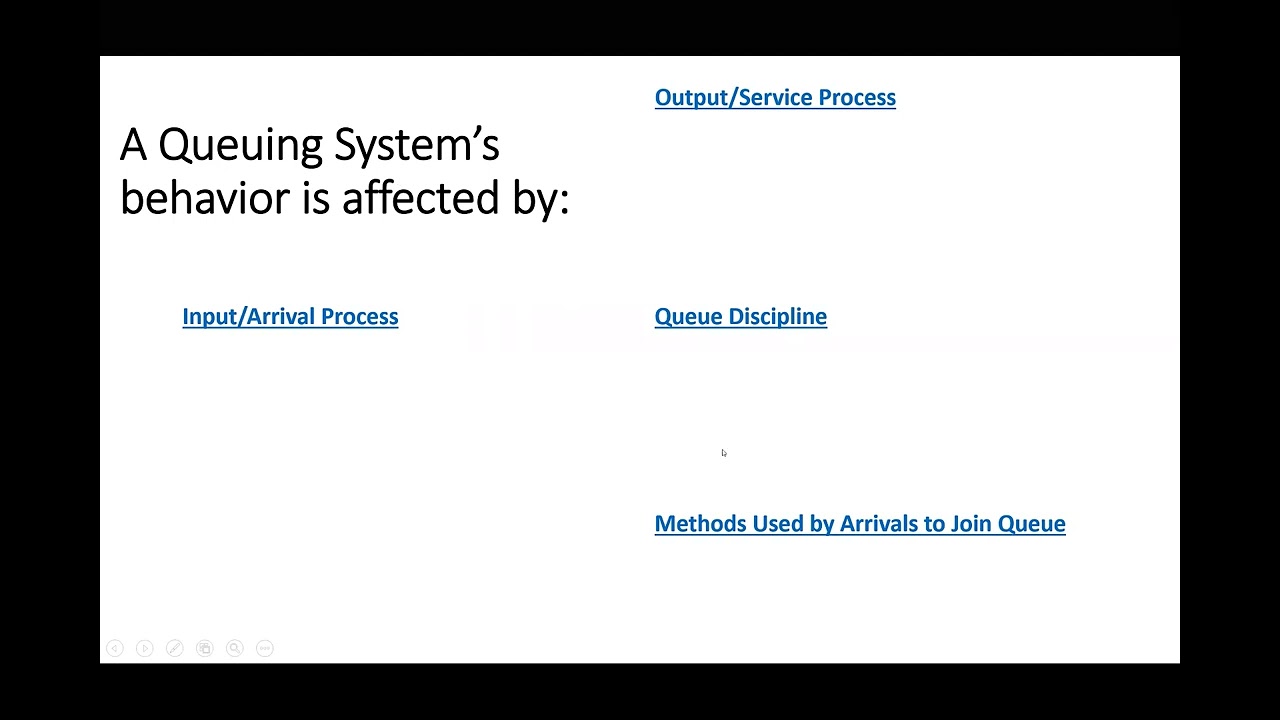 Queueing Theory - Introduction
