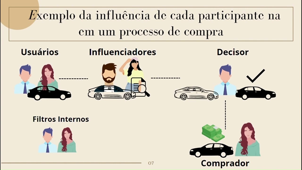 Análise dos mercados organizacionais (Kotler e Keller)