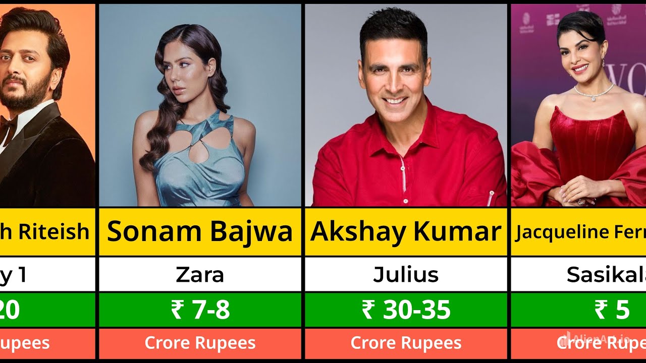 Housefull 5 Star Cast Salary| Akshay kumar| Ritesh Deshmukh| Sonam Bajwa