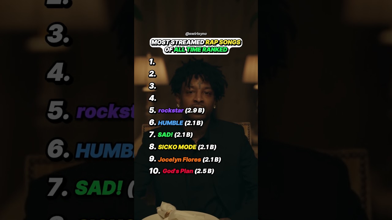 Top 10 Most Streamed Rap songs of all time! #rap #rapper #drake #xxxtentacion #top10
