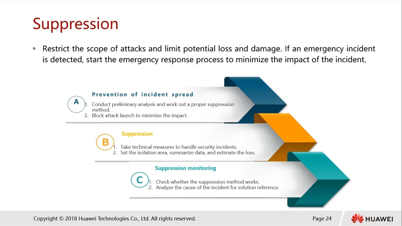5 4 Process of Cyber Security Emergency Response