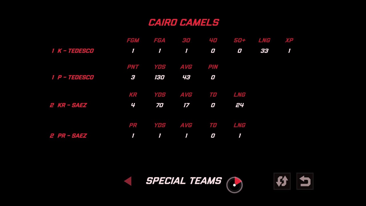 RFL Season 1 PLAYOFFFSSS