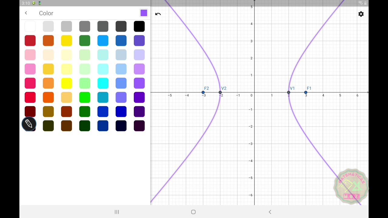 Cómo graficar una hipérbola desde Geogebra