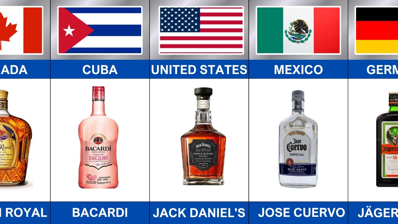 Alcohol Brands by Countries || Best Alcohol Brands by Nation