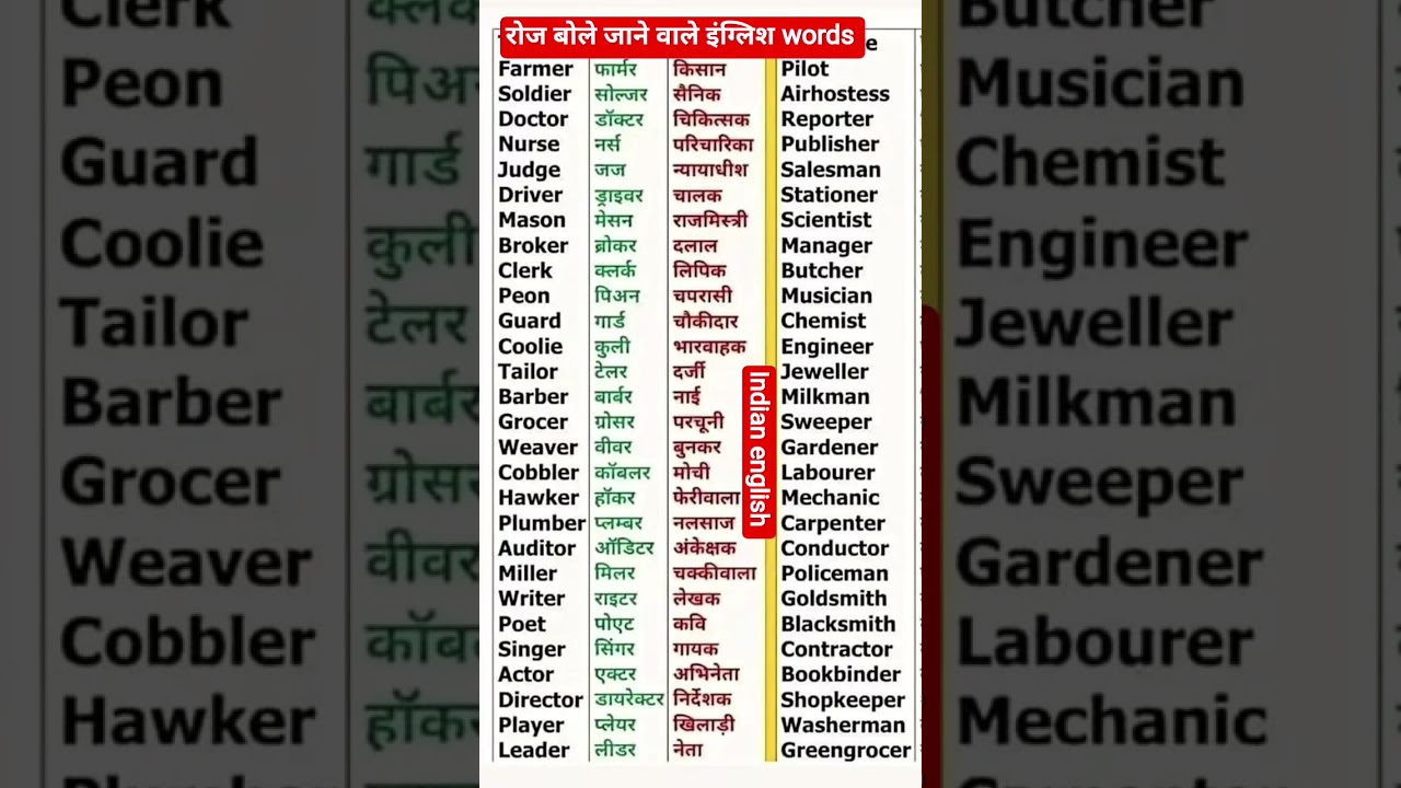 Daily use speaking english words/vocabulary 