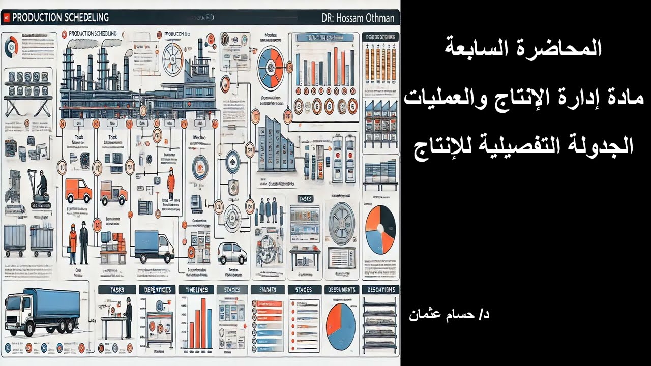 المحاضرة السابعة ادارة الانتاج والعمليات الجدولة التفصيلية للانتاج
