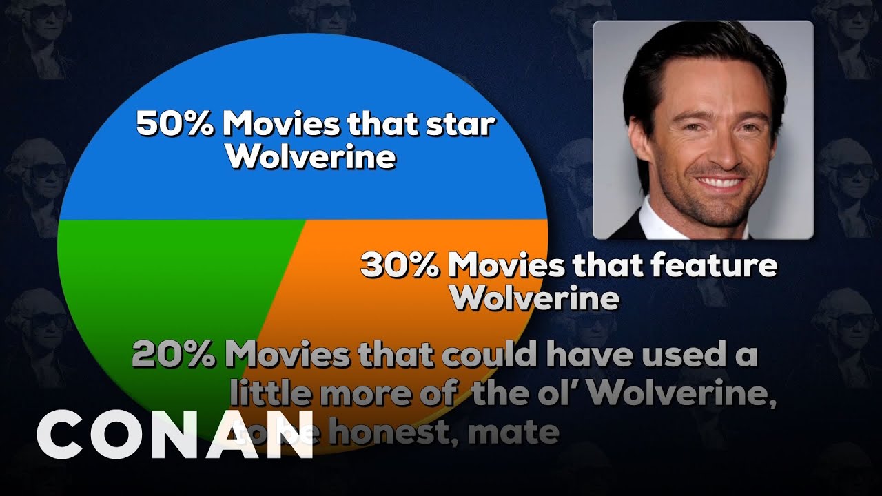 Celebrity Income Breakdown, Vol. 5 | CONAN on TBS