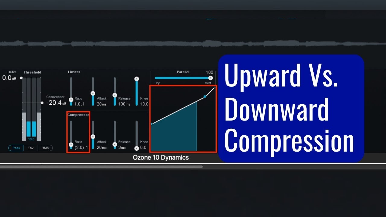 In-Depth Demo & Discussion Of Upward Vs Downward Compression