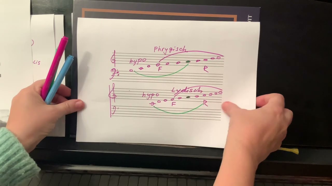 Musiktheorie Grundlagen 21 Kirchentonarten Irina Kramer