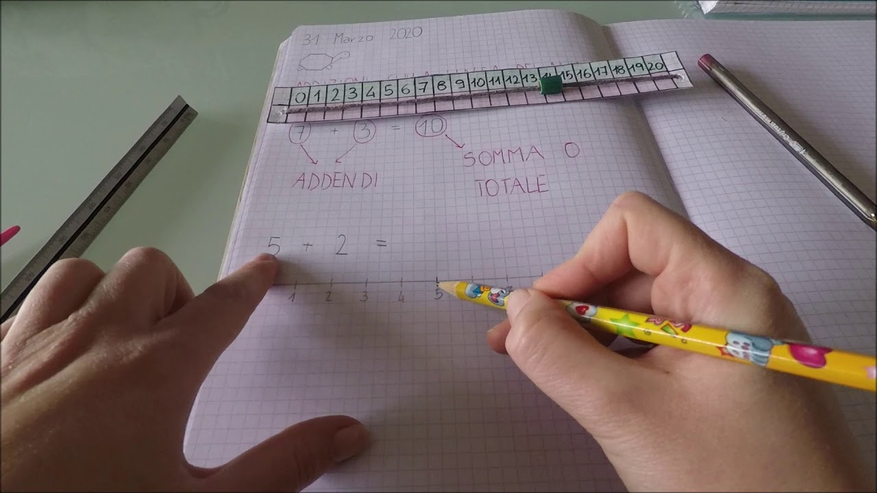 COME USARE LA LINEA DEI NUMERI