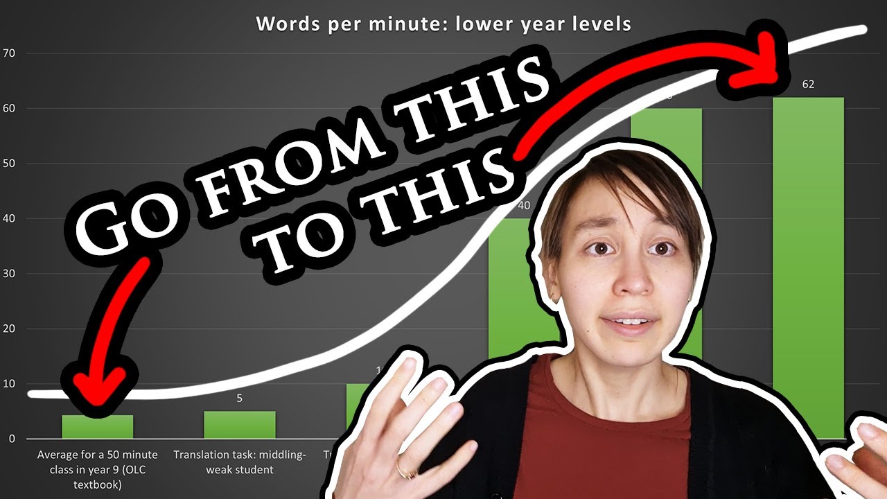 Two ways to boost your Latin acquisition 1200% | Comprehensible Input ranked by words per minute