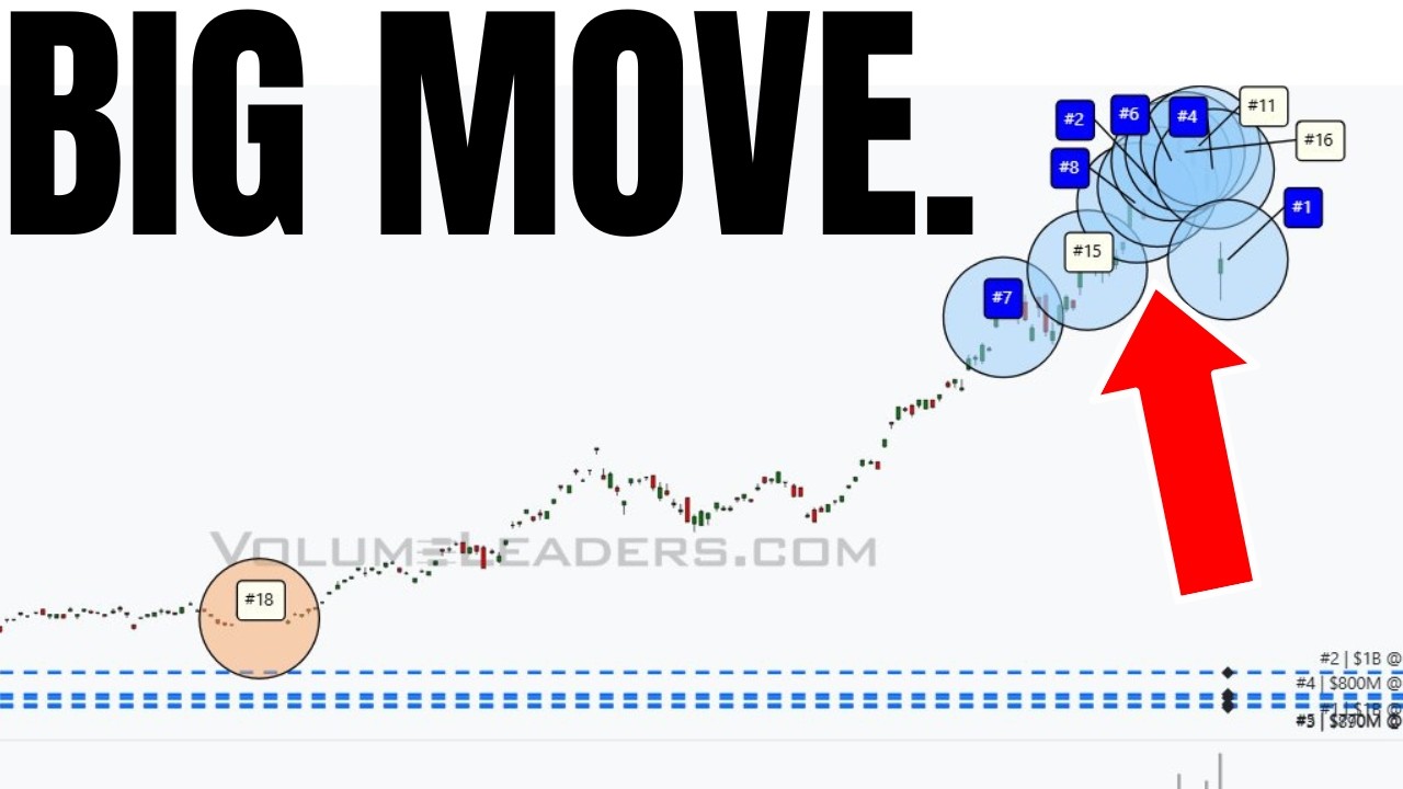 Investors Go All In…