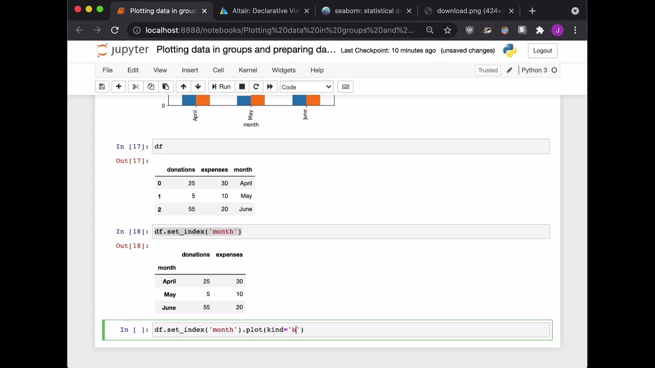 How to make grouped bar charts in pandas/Python with crosstab and pivot tables and more