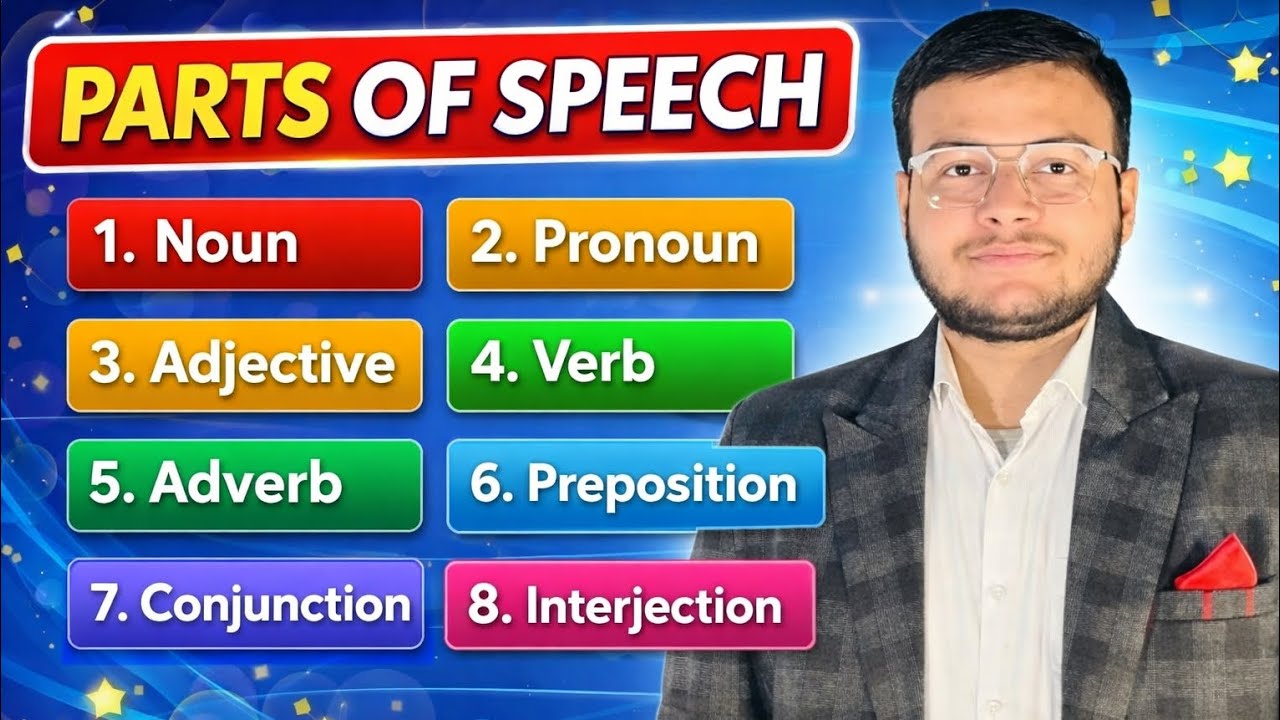 Parts of Speech (Noun, Pronoun, Adjective, Verb, Adverb, Preposition, Conjunction and Interjection)