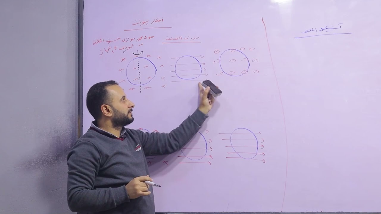 دوران الحلقة ، لتوليد ق.د.ك.ث